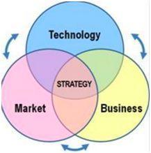 浅谈生物技术发展前景与投资方式